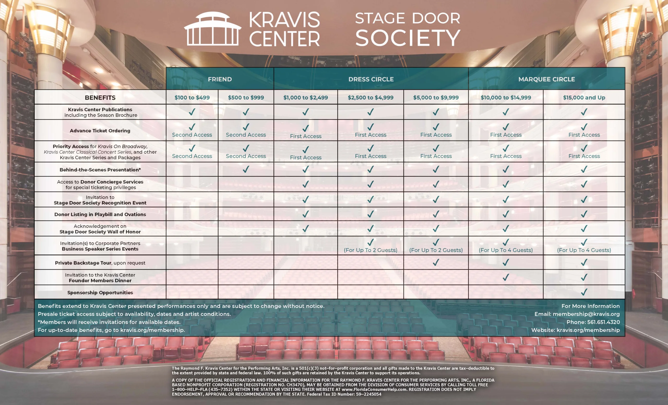 MembershipFlyer(GridOnly) Kravis Center Stage Door Society Membership Level Benefit Grid