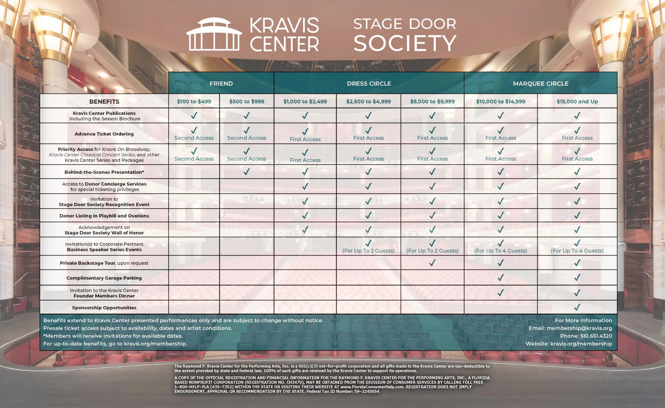 Kravis Center Stage Door Society Membership Level Benefit Grid